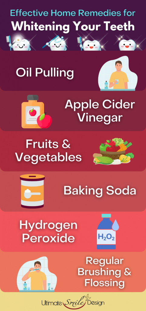 Are There Any Home Remedies That Can Replace Professional Whitening?
