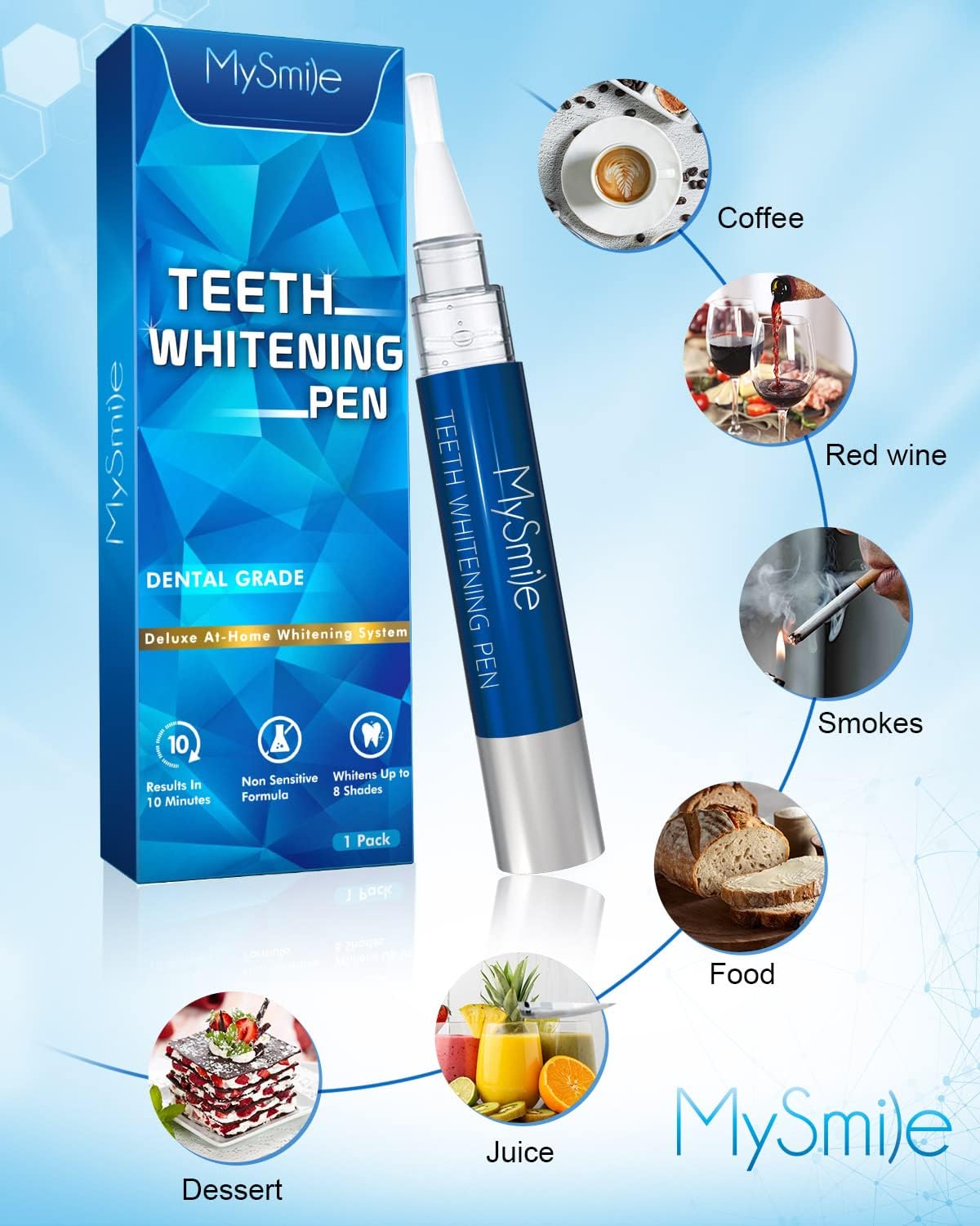 MySmile Teeth Whitening Pen Kit with Remineralization Gel 2Pcs Non-Sensitive Teeth Whitening Gel Pen Teeth Desensitizing Gel for Reduce Teeth Sensitivity After Teeth Whitening Strengthen Tooth Enamel