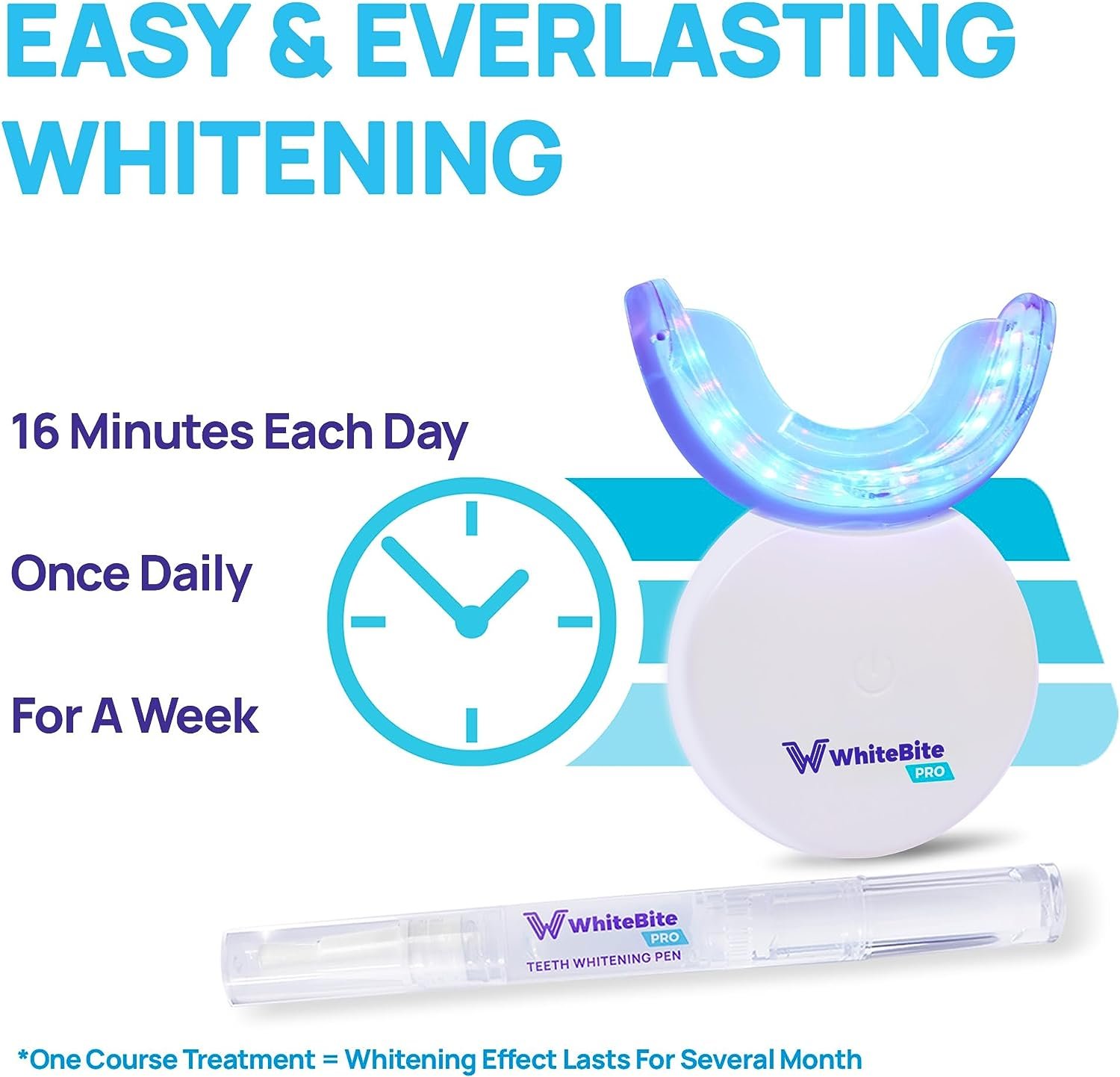 Teeth Whitening Kit Pen Gel: Tooth Whitener 32X LED Light with Hydrogen Carbamide Peroxide for Sensitive Teeth - Professional Dental System with Mouth Tray for a Bright White Smile